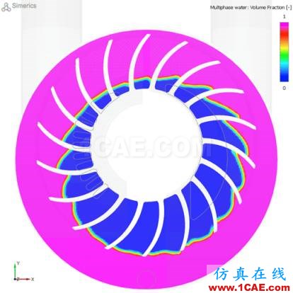 PumpLinx正式更名为Simerics-MP+cae-pumplinx图片4