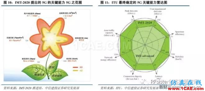 ?再不了解就OUT了！读懂5G要了解这些：大规模天线...ansysem仿真分析图片12