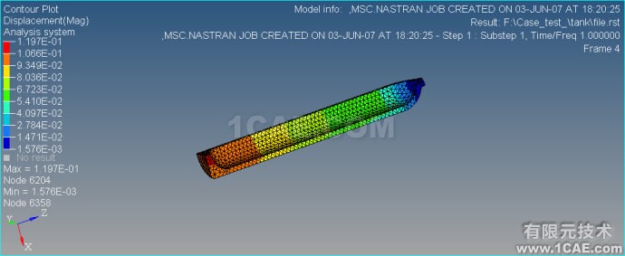 Ansys/Nastran/Abaqus/Radioss wbr非线性分析 wbr.2014年03月30日 Ansys/Nastran/Abaqus/Radioss wbr非线性分析 wbr.2014年03月30日