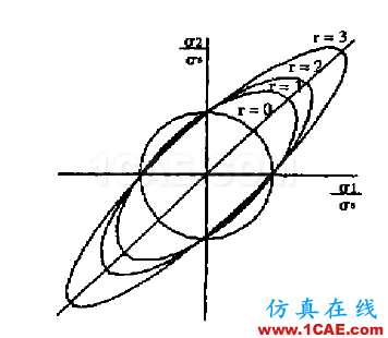 关于冲压材料的厚向异性和各向异性 - yzhandsame - 张剑 的博客 关于冲压材料的厚向异性和各向异性 - yzhandsame - 张剑 的博客