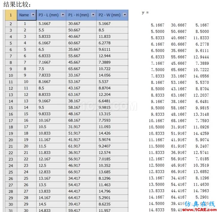 blob.png workbench中优化方法筛选法 Screening原理ansys分析案例图片5