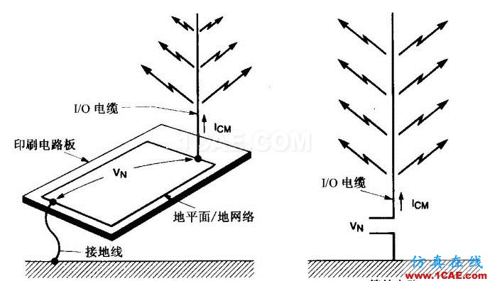 差模辐射干扰&共模辐射干扰 差模辐射干扰&共模辐射干扰