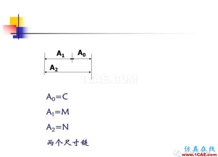【专业积累】工艺尺寸链原理及其计算机械设计技术图片38