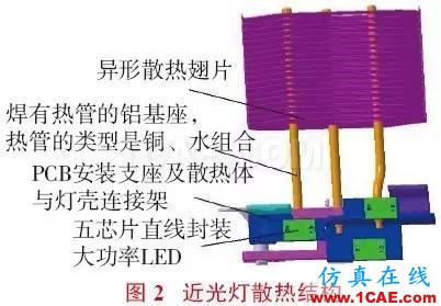 大功率LED汽车前照灯散热设计icepak培训教程图片2
