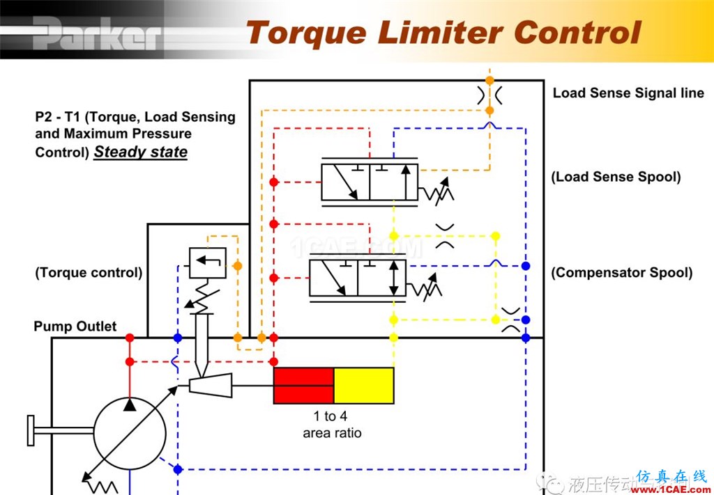 Parker变量柱塞泵详尽培训资料Pumplinx流体分析图片51