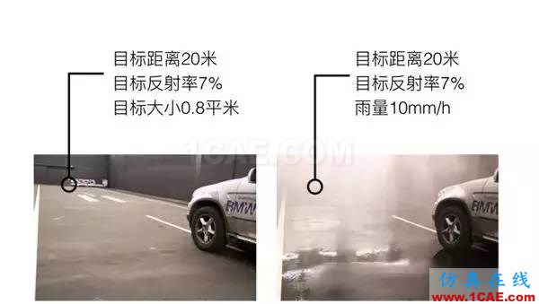 无人驾驶技术深度探秘:光学雷达、地图绘制、定位及障碍物检测ansysem培训教程图片12