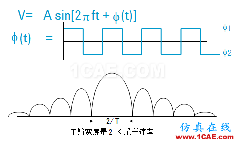 IC好文推荐：信号源是如何工作的？HFSS分析图片32