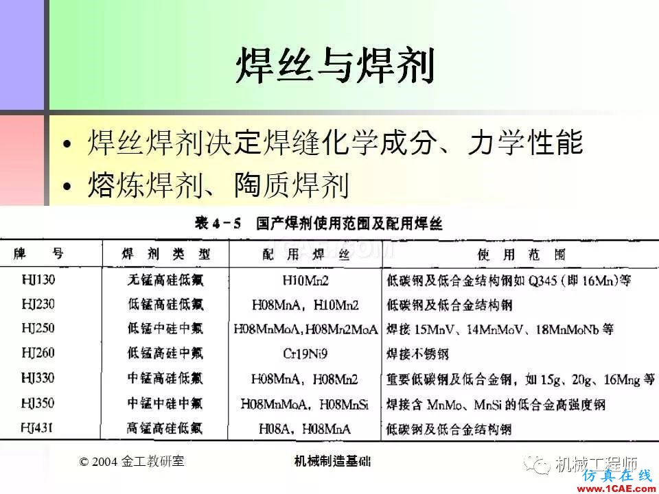 【专业积累】100页PPT，全面了解焊接工艺机械设计教程图片27