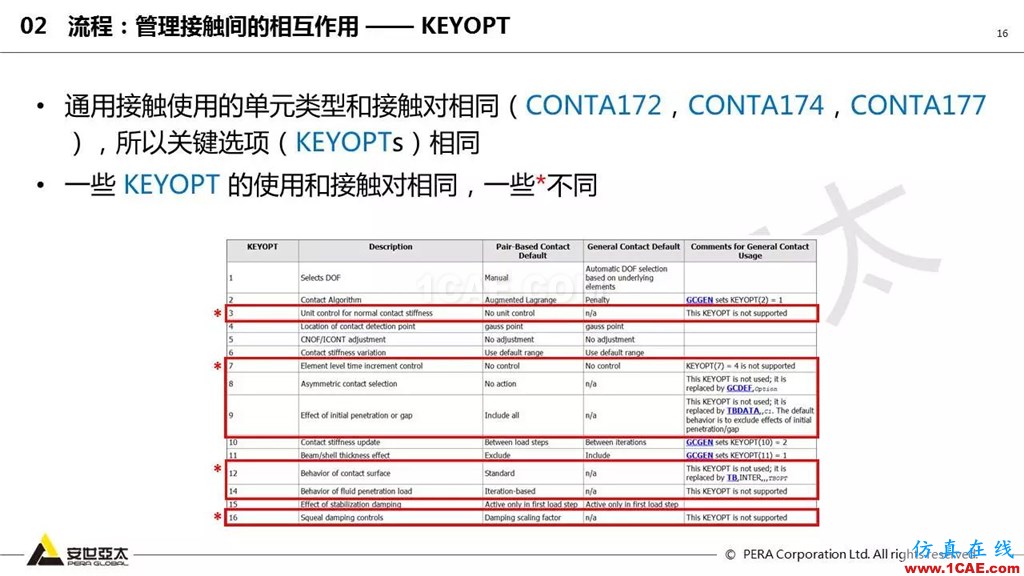 ansys General Contact在接触定义中的运用(44页PPT+视频)ansys培训课程图片16