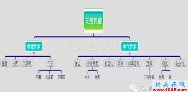 最好的天线基础知识!超实用 随时查询(20170325)【转】HFSS结果图片31