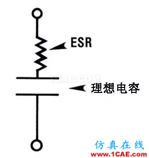 PCB课堂：电容的ESR知识汇总-PI仿真必学基础知识ansysem分析案例图片3