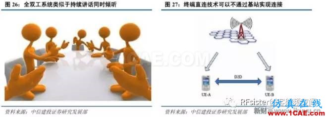 ?再不了解就OUT了！读懂5G要了解这些：大规模天线...ansysem仿真分析图片31