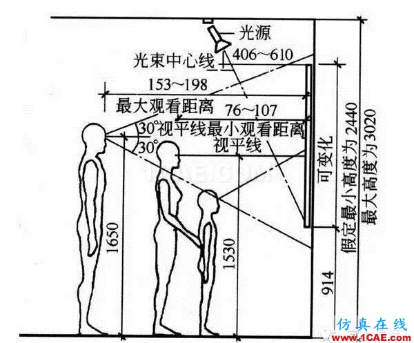 室内设计标准尺寸列表 这个你太需要了【AutoCAD教程】AutoCAD学习资料图片3