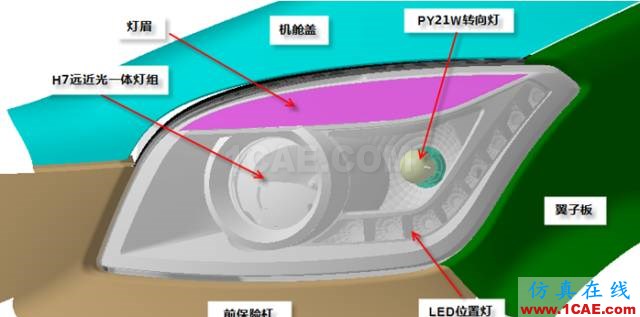 汽车前大灯灯壳注塑模如何设计？ug设计案例图片5