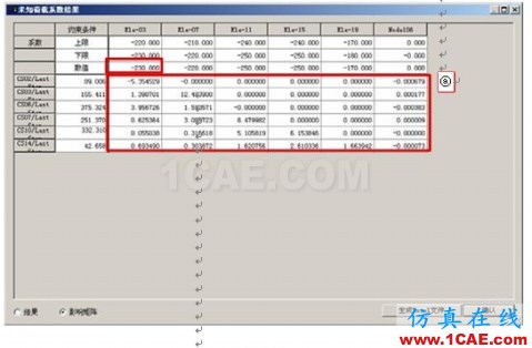 使用未知荷载系数功能做斜拉桥正装分析 - hwen - 建筑结构与施工技术交流 使用未知荷载系数功能做斜拉桥正装分析 - hwen - 建筑结构与施工技术交流