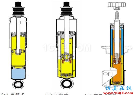 车辆振动学的思考（五）cae-fea-theory图片2