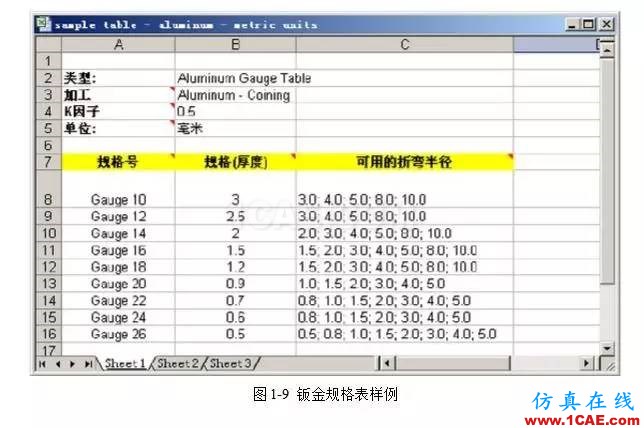 solidWorks?钣金零件设计教程之一,必须的收藏!solidworks仿真分析图片10