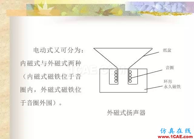 最全面的电子元器件基础知识（324页）HFSS分析图片278