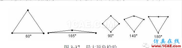 1490663663717659.png 【技术篇】网格质量检查ansys结构分析图片9