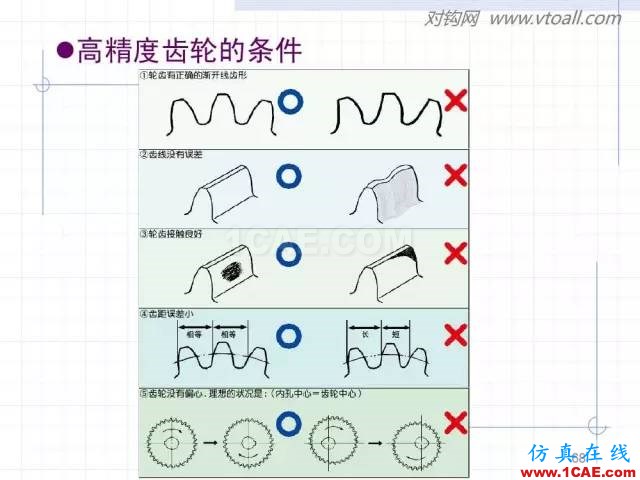 齿轮齿条的基本知识与应用！115页ppt值得细看！机械设计培训图片68