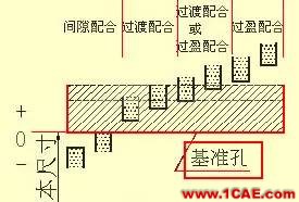 机械设计入门知识:机械设计高手都是从这里开始的机械设计图例图片26