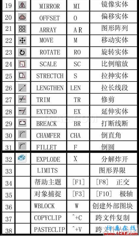 建筑结构丨85条AutoCAD绘图技巧，学起来！AutoCAD应用技术图片2