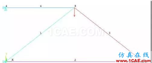 image 【技术篇】ANSYS与ABAQUS的静力学分析ansys workbanch图片13