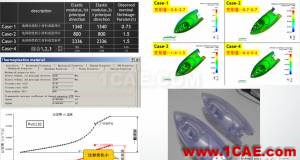 模流分析:注塑业的隐性成本及MoldFlow素养moldflow分析图片10
