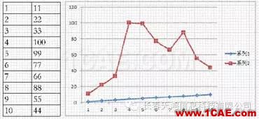 CATIA二次开发-工程图助手(二)Catia技术图片2