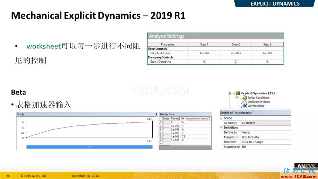 最新版本ANSYS 2019R1结构新功能介绍(二)ansys workbanch图片12