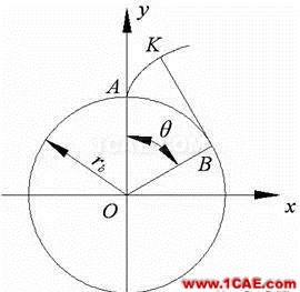 AutoCAD_VBA二次开发 AutoCAD VBA二次开发AutoCAD分析案例图片29
