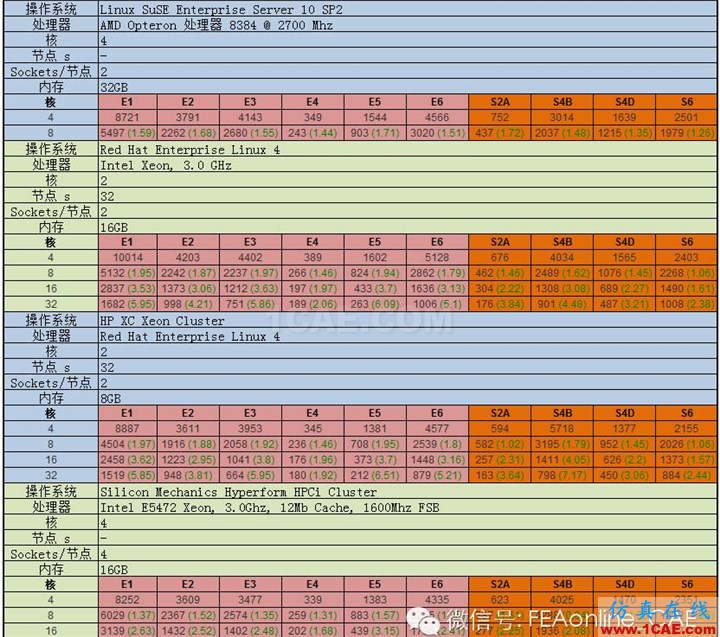 ABAQUS并行计算到底有多强大?abaqus有限元培训教程图片6