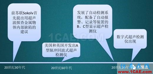 一文看懂金属材料无损检测（附标准汇总及原文下载链接）机械设计图片4