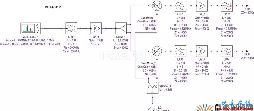 现代无线电接收机的系统噪声系数分析一:级联接收机的计算ansys hfss图片38