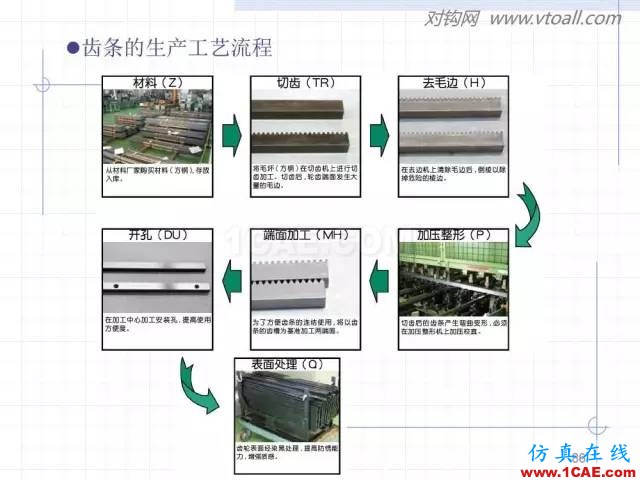 齿轮齿条的基本知识与应用！115页ppt值得细看！机械设计案例图片86
