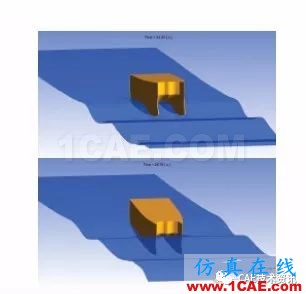 ANSYS CFD在油气行业的应用ansys workbanch图片3