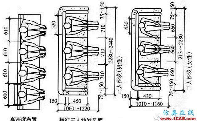 室内设计标准尺寸列表 这个你太需要了【AutoCAD教程】AutoCAD学习资料图片2