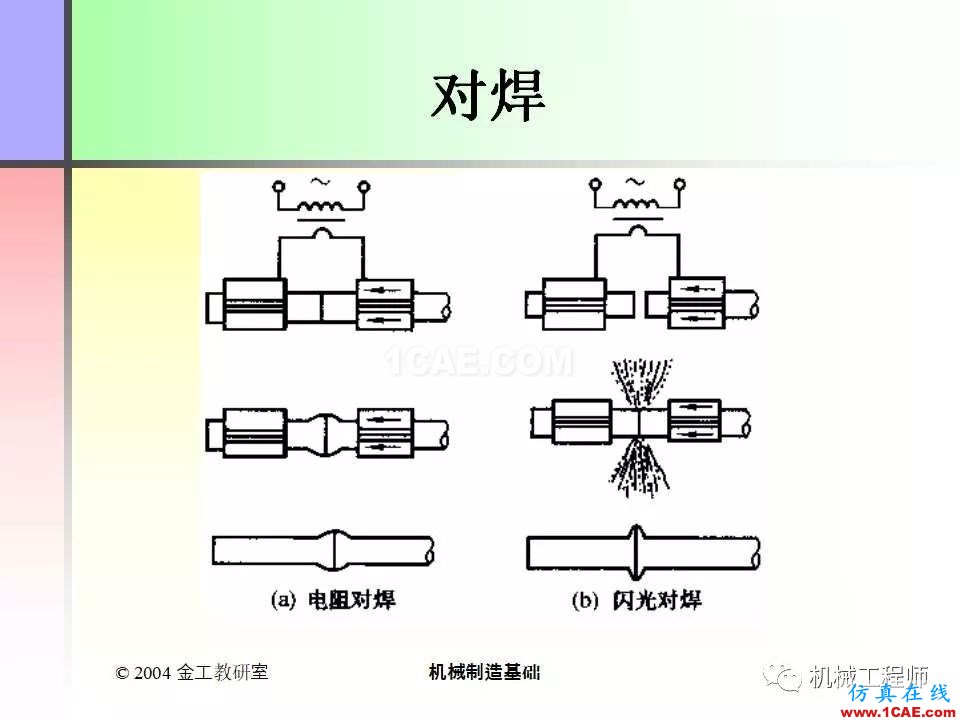 【专业积累】100页PPT，全面了解焊接工艺机械设计技术图片42