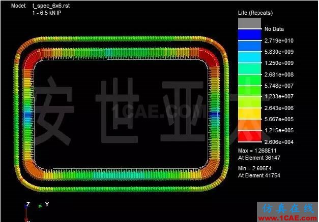 技巧丨Ncode焊缝疲劳性能计算ansys分析案例图片6