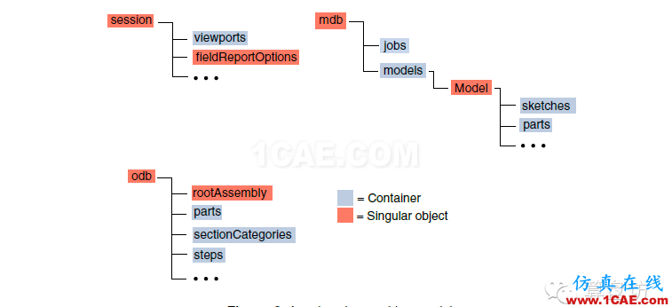 ABAQUS程序化建模教程(一)——Python基础abaqus有限元培训资料图片15
