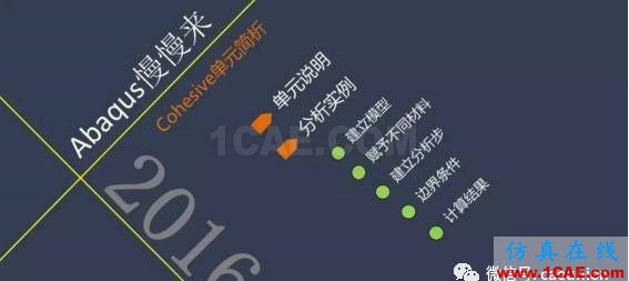1_14812656599244.png Abaqus中cohesive单元释义abaqus有限元技术图片2