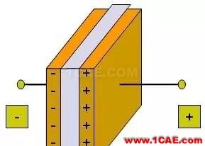 感知世界(三):认识电容HFSS培训课程图片8