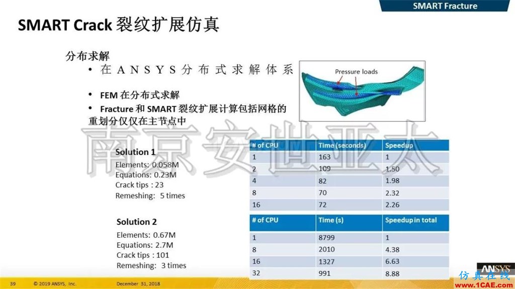 最新版本ANSYS 2019R1结构新功能介绍(一)ansys分析案例图片18