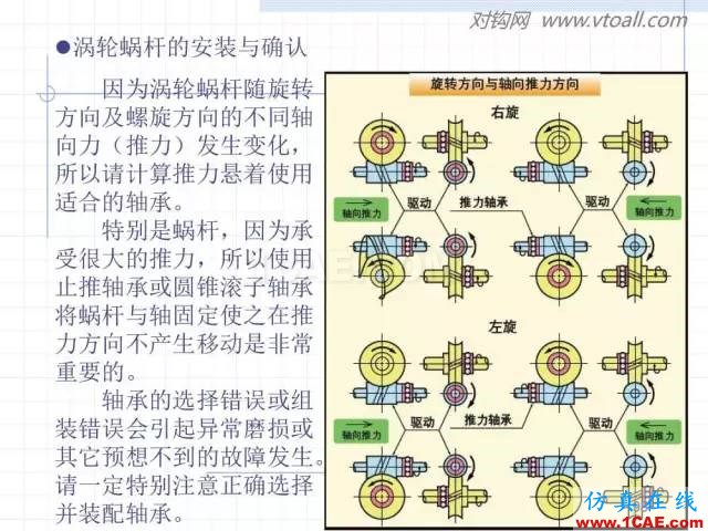 齿轮齿条的基本知识与应用！115页ppt值得细看！机械设计技术图片98