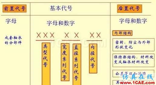 机械设计中有关轴承的几个要点内容!机械设计资料图片7
