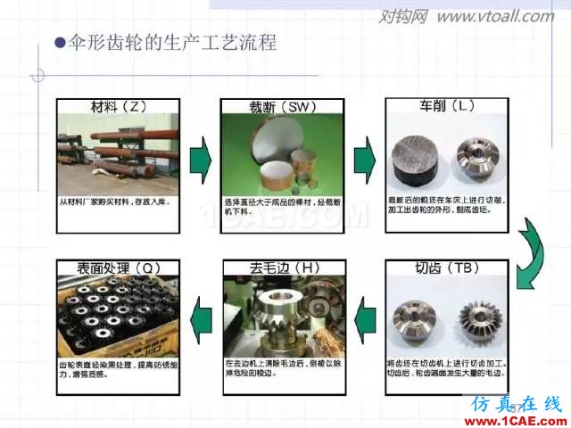 齿轮齿条的基本知识与应用！115页ppt值得细看！机械设计案例图片87