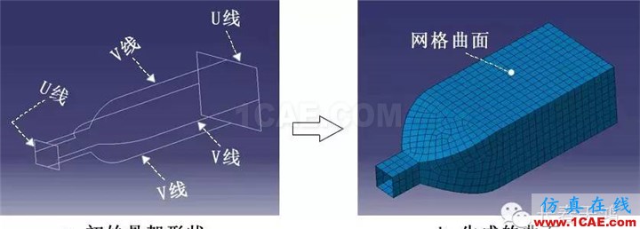 CATIA曲面造型方法Midas Civil分析图片6