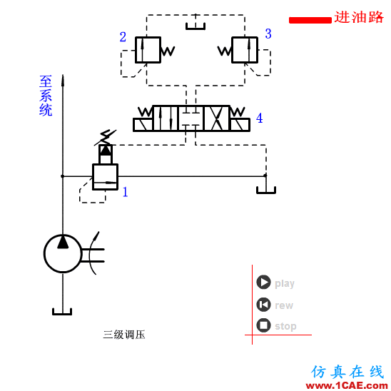 【专业积累】64个气动与液压动画,轻轻松松全学会!机械设计图片42