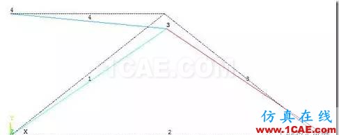 image 【技术篇】ANSYS与ABAQUS的静力学分析ansys分析图片11