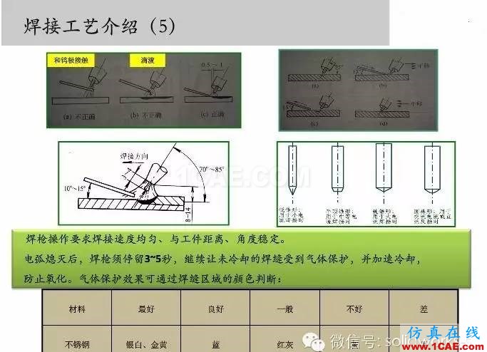 图文-钣金各种工序的工艺介绍!solidworks simulation应用技术图片21